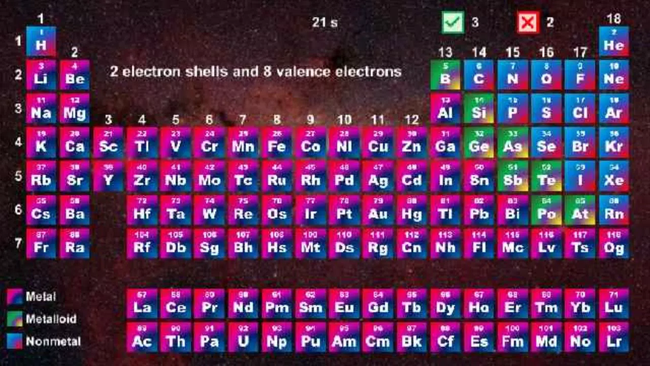 Periodic Table - Quiz Game應用截圖第2張