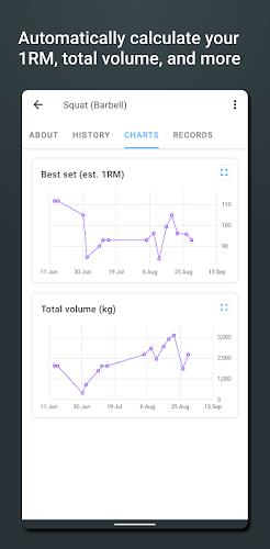 Strong Workout Tracker Gym Log应用截图第1张