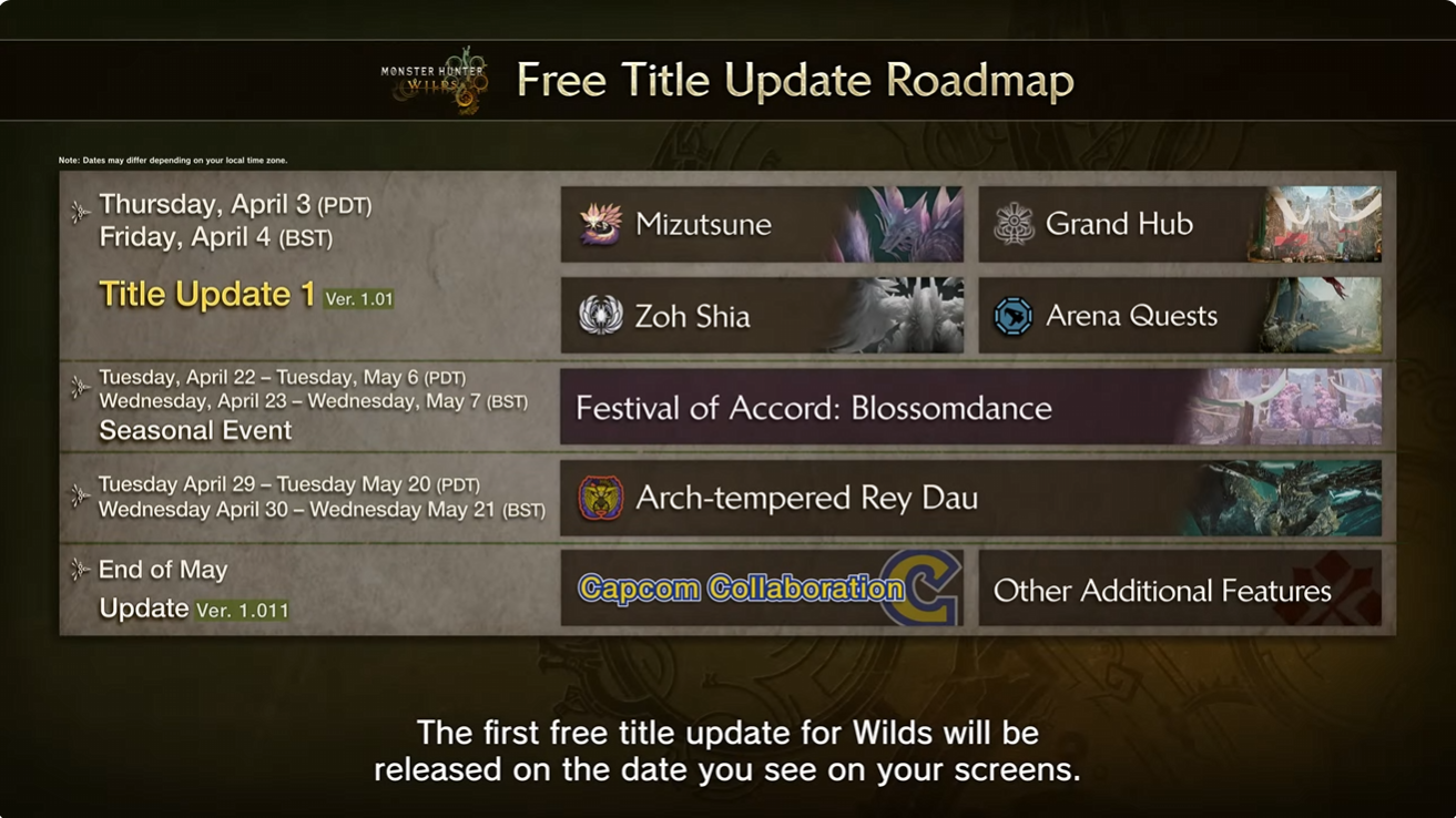 Monster Hunter Wilds Güncellemesi 1 Çıkış Tarihi Duyuruldu, Güncelleme 2 Gelecek Yaz 2025