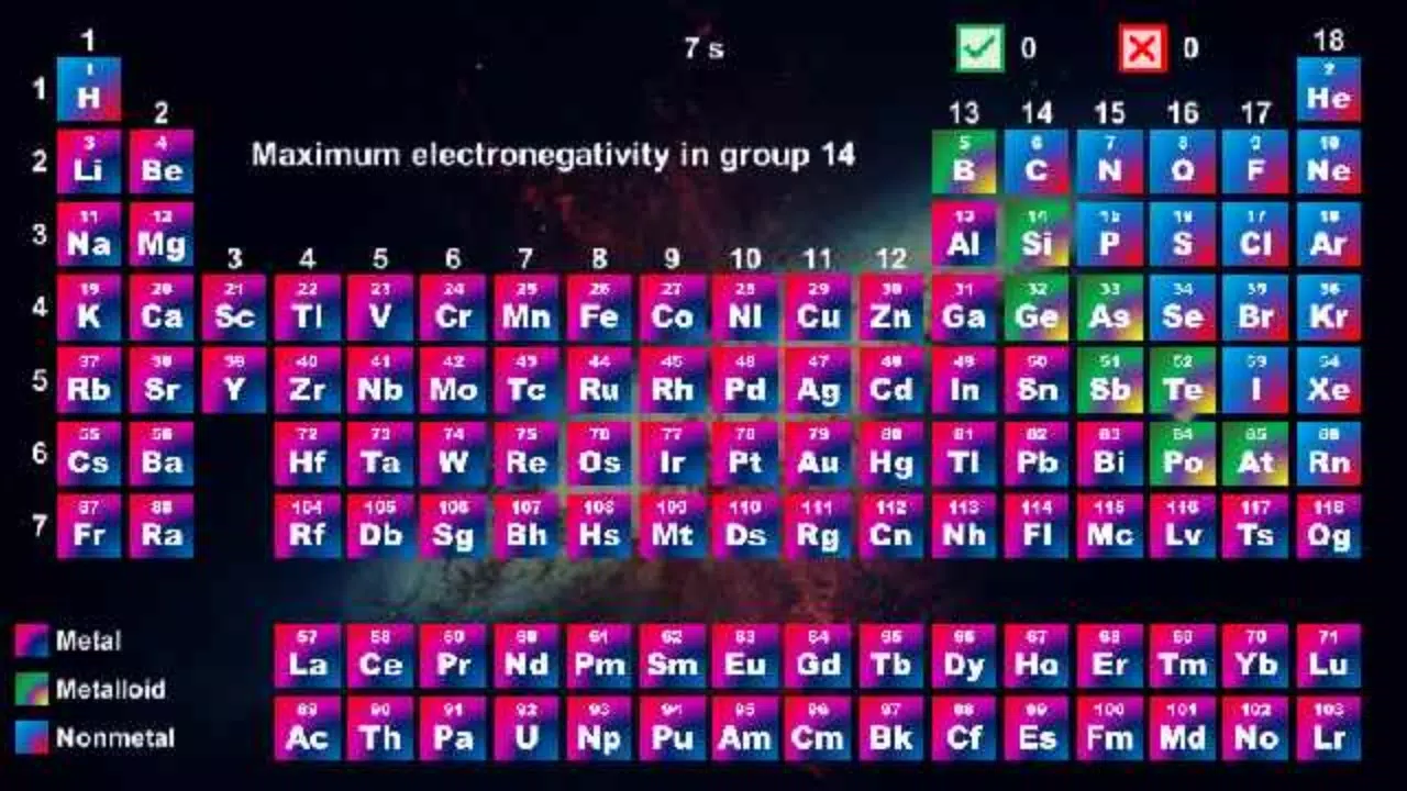 Periodic Table - Quiz Game應用截圖第1張
