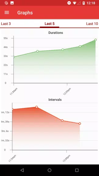 Contractions Timer for Labor स्क्रीनशॉट 1