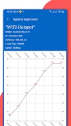 Schermata WiFi analyzer, WiFi speedmeter 3