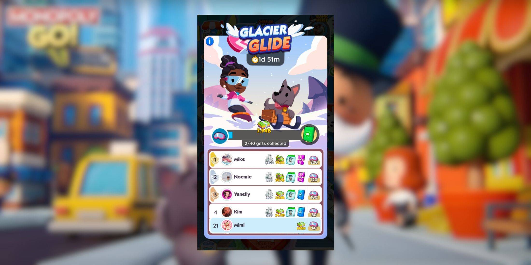 Monopoly GO: Glacier Glide Rewards And Milestones