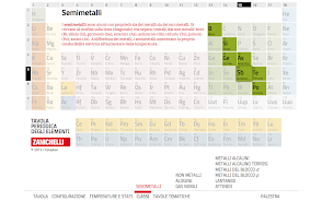 Tavola Periodica Zanichelli Zrzut ekranu 3