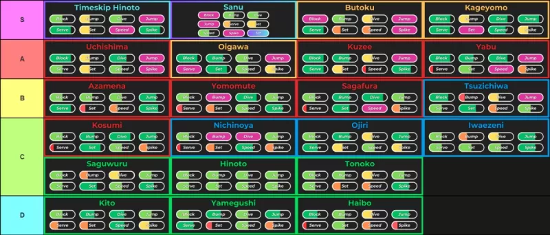 Lendas do Voleibol: Novas Classificações por Estilo de Posições