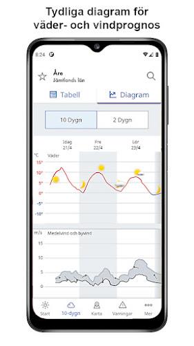 SMHI Väder 스크린샷 2
