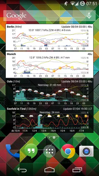 Meteo Weather Widget Captura de tela 2