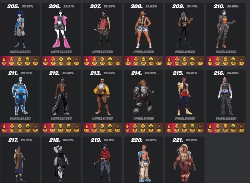 Fortnite Mobile：Ultimate Skin Guide