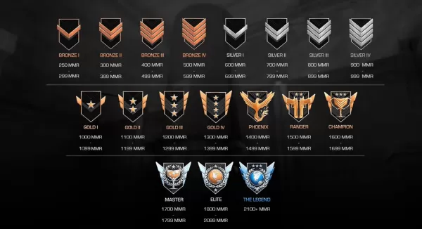 Principais estratégias para avanço rápido de classificação no StandOff 2