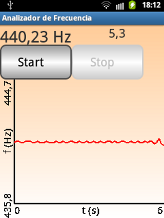 Schermata Frequency Analyzer 1