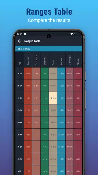 Plixi - Fat calculator 스크린샷 3