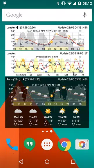 Meteo Weather Widget Captura de tela 1