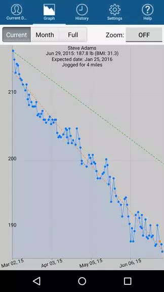 Monitor Your Weight Tangkapan skrin 1