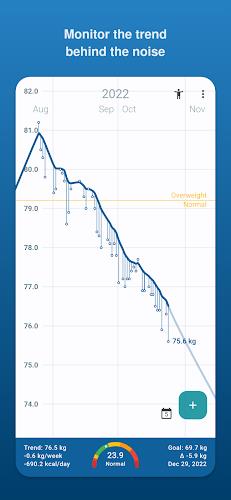 Libra Weight Manager Ảnh chụp màn hình 0