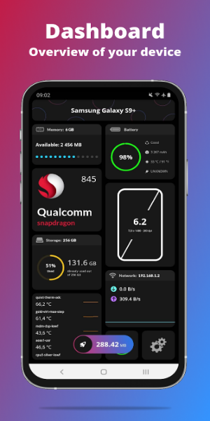 G-CPU: Monitor CPU, RAM, widget