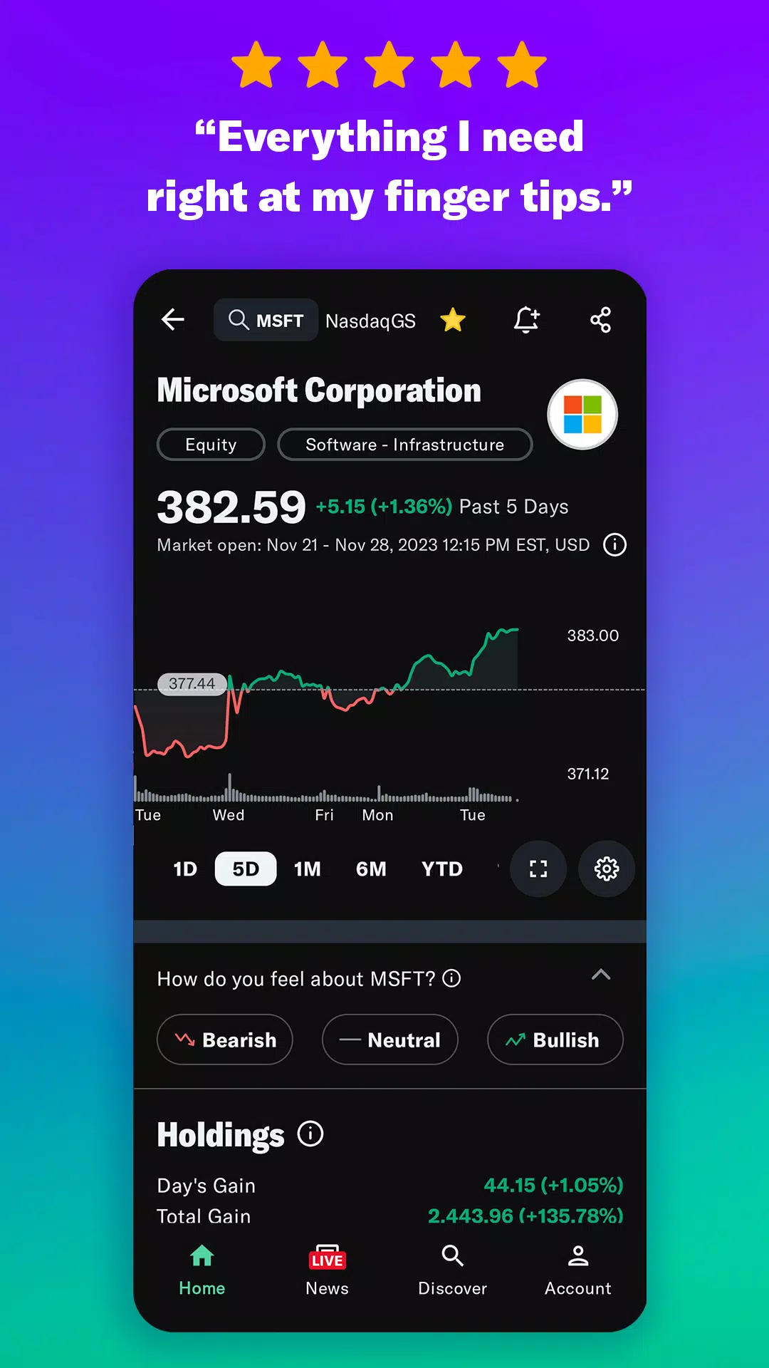Yahoo財經美股即時行情應用截圖第2張