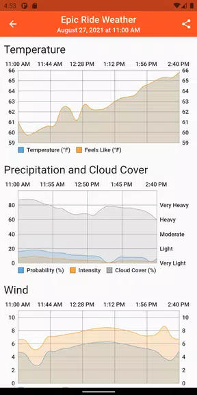 Schermata Epic Ride Weather 2