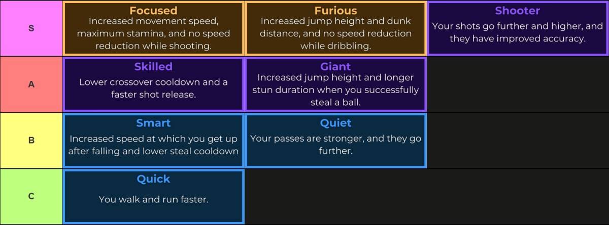 Kurokus Korb: Top Zones Tier List veröffentlicht - am besten für jede Position