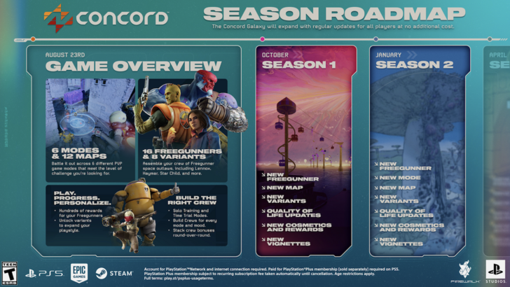 Concord Season 1 dilancarkan Oktober 2024